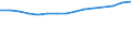 Unit of measure: Thousand persons / Labour force and employment status: Employed to employed persons / Sex: Females / Geopolitical entity (reporting): Cyprus