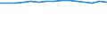 Unit of measure: Thousand persons / Labour force and employment status: Employed to employed persons / Sex: Females / Geopolitical entity (reporting): Latvia