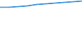 Unit of measure: Thousand persons / Labour force and employment status: Employed to employed persons / Sex: Females / Geopolitical entity (reporting): Luxembourg