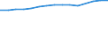 Unit of measure: Thousand persons / Labour force and employment status: Employed to employed persons / Sex: Females / Geopolitical entity (reporting): Hungary