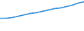 Unit of measure: Thousand persons / Labour force and employment status: Employed to employed persons / Sex: Females / Geopolitical entity (reporting): Malta