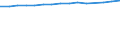 Unit of measure: Thousand persons / Labour force and employment status: Employed to employed persons / Sex: Females / Geopolitical entity (reporting): Austria