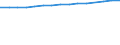 Unit of measure: Thousand persons / Labour force and employment status: Employed to employed persons / Sex: Females / Geopolitical entity (reporting): Poland