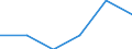Duration: Total / Sex: Total / Age class: From 15 to 24 years / Unit of measure: Percentage of unemployment / Geopolitical entity (reporting): Belgium