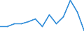 Duration: Total / Sex: Total / Age class: From 15 to 24 years / Unit of measure: Percentage of unemployment / Geopolitical entity (reporting): Bulgaria