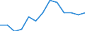 Duration: Total / Sex: Total / Age class: From 15 to 24 years / Unit of measure: Percentage of unemployment / Geopolitical entity (reporting): Czechia