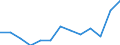 Duration: Total / Sex: Total / Age class: From 15 to 24 years / Unit of measure: Percentage of unemployment / Geopolitical entity (reporting): Denmark