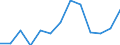 Duration: Total / Sex: Total / Age class: From 15 to 24 years / Unit of measure: Percentage of unemployment / Geopolitical entity (reporting): Estonia