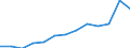 Duration: Total / Sex: Total / Age class: From 15 to 24 years / Unit of measure: Percentage of unemployment / Geopolitical entity (reporting): Ireland