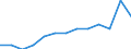 Duration: Total / Sex: Total / Age class: From 15 to 24 years / Unit of measure: Percentage of unemployment / Geopolitical entity (reporting): Greece