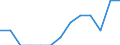 Duration: Total / Sex: Total / Age class: From 15 to 24 years / Unit of measure: Percentage of unemployment / Geopolitical entity (reporting): France