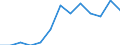 Duration: Total / Sex: Total / Age class: From 15 to 24 years / Unit of measure: Percentage of unemployment / Geopolitical entity (reporting): Croatia
