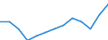 Duration: Total / Sex: Total / Age class: From 15 to 24 years / Unit of measure: Percentage of unemployment / Geopolitical entity (reporting): Italy