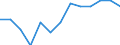 Duration: Total / Sex: Total / Age class: From 15 to 24 years / Unit of measure: Percentage of unemployment / Geopolitical entity (reporting): Cyprus