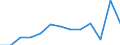 Duration: Total / Sex: Total / Age class: From 15 to 24 years / Unit of measure: Percentage of unemployment / Geopolitical entity (reporting): Lithuania
