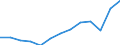 Duration: Total / Sex: Total / Age class: From 15 to 24 years / Unit of measure: Percentage of unemployment / Geopolitical entity (reporting): Netherlands