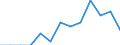 Duration: Total / Sex: Total / Age class: From 15 to 24 years / Unit of measure: Percentage of unemployment / Geopolitical entity (reporting): Poland