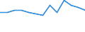 Duration: Total / Sex: Total / Age class: From 15 to 24 years / Unit of measure: Percentage of unemployment / Geopolitical entity (reporting): Romania
