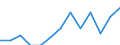 Duration: Total / Sex: Total / Age class: From 15 to 24 years / Unit of measure: Percentage of unemployment / Geopolitical entity (reporting): Slovenia