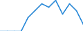 Duration: Total / Sex: Total / Age class: From 15 to 24 years / Unit of measure: Percentage of unemployment / Geopolitical entity (reporting): Slovakia