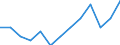 Duration: Total / Sex: Total / Age class: From 15 to 24 years / Unit of measure: Percentage of unemployment / Geopolitical entity (reporting): Finland