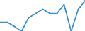Duration: Total / Sex: Total / Age class: From 15 to 24 years / Unit of measure: Percentage of unemployment / Geopolitical entity (reporting): Sweden