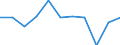 Duration: Total / Sex: Total / Age class: From 15 to 24 years / Unit of measure: Percentage of unemployment / Geopolitical entity (reporting): Iceland