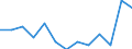 Duration: Total / Sex: Total / Age class: From 15 to 24 years / Unit of measure: Percentage of unemployment / Geopolitical entity (reporting): Norway