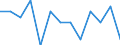 Duration: Total / Sex: Total / Age class: From 15 to 24 years / Unit of measure: Percentage of unemployment / Geopolitical entity (reporting): Switzerland