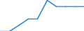 Duration: Total / Sex: Total / Age class: From 15 to 24 years / Unit of measure: Percentage of unemployment / Geopolitical entity (reporting): United Kingdom