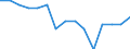 Duration: Total / Sex: Total / Age class: From 15 to 24 years / Unit of measure: Percentage of unemployment / Geopolitical entity (reporting): Türkiye
