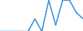 Duration: Total / Sex: Total / Age class: From 15 to 74 years / Unit of measure: Percentage of unemployment / Geopolitical entity (reporting): Bulgaria