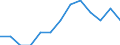 Duration: Total / Sex: Total / Age class: From 15 to 74 years / Unit of measure: Percentage of unemployment / Geopolitical entity (reporting): Czechia