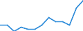 Duration: Total / Sex: Total / Age class: From 15 to 74 years / Unit of measure: Percentage of unemployment / Geopolitical entity (reporting): Denmark