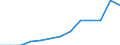 Duration: Total / Sex: Total / Age class: From 15 to 74 years / Unit of measure: Percentage of unemployment / Geopolitical entity (reporting): Ireland