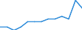 Duration: Total / Sex: Total / Age class: From 15 to 74 years / Unit of measure: Percentage of unemployment / Geopolitical entity (reporting): Greece
