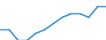 Duration: Total / Sex: Total / Age class: From 15 to 74 years / Unit of measure: Percentage of unemployment / Geopolitical entity (reporting): Spain