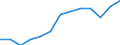 Duration: Total / Sex: Total / Age class: From 15 to 74 years / Unit of measure: Percentage of unemployment / Geopolitical entity (reporting): Croatia
