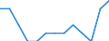 Duration: Total / Sex: Total / Age class: From 15 to 74 years / Unit of measure: Percentage of unemployment / Geopolitical entity (reporting): Italy