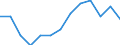 Duration: Total / Sex: Total / Age class: From 15 to 74 years / Unit of measure: Percentage of unemployment / Geopolitical entity (reporting): Cyprus