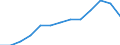 Duration: Total / Sex: Total / Age class: From 15 to 74 years / Unit of measure: Percentage of unemployment / Geopolitical entity (reporting): Hungary