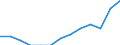 Duration: Total / Sex: Total / Age class: From 15 to 74 years / Unit of measure: Percentage of unemployment / Geopolitical entity (reporting): Netherlands