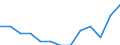 Duration: Total / Sex: Total / Age class: From 15 to 74 years / Unit of measure: Percentage of unemployment / Geopolitical entity (reporting): Austria