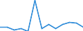 Duration: Total / Sex: Total / Age class: From 15 to 74 years / Unit of measure: Percentage of unemployment / Geopolitical entity (reporting): Romania
