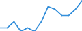 Duration: Total / Sex: Total / Age class: From 15 to 74 years / Unit of measure: Percentage of unemployment / Geopolitical entity (reporting): Slovenia