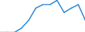 Duration: Total / Sex: Total / Age class: From 15 to 74 years / Unit of measure: Percentage of unemployment / Geopolitical entity (reporting): Slovakia
