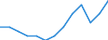 Duration: Total / Sex: Total / Age class: From 15 to 74 years / Unit of measure: Percentage of unemployment / Geopolitical entity (reporting): Finland
