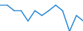 Duration: Total / Sex: Total / Age class: From 15 to 74 years / Unit of measure: Percentage of unemployment / Geopolitical entity (reporting): Switzerland