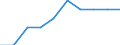 Duration: Total / Sex: Total / Age class: From 15 to 74 years / Unit of measure: Percentage of unemployment / Geopolitical entity (reporting): United Kingdom