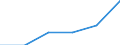 Duration: Total / Sex: Total / Age class: From 15 to 74 years / Unit of measure: Percentage of unemployment / Geopolitical entity (reporting): North Macedonia